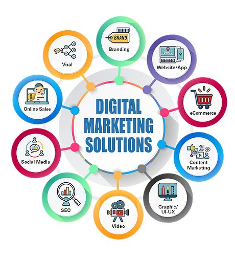 Keuntungan Digital Marketing